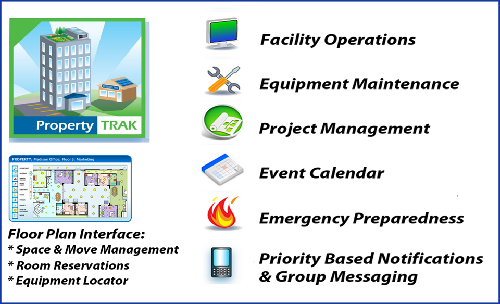 facilities management modules